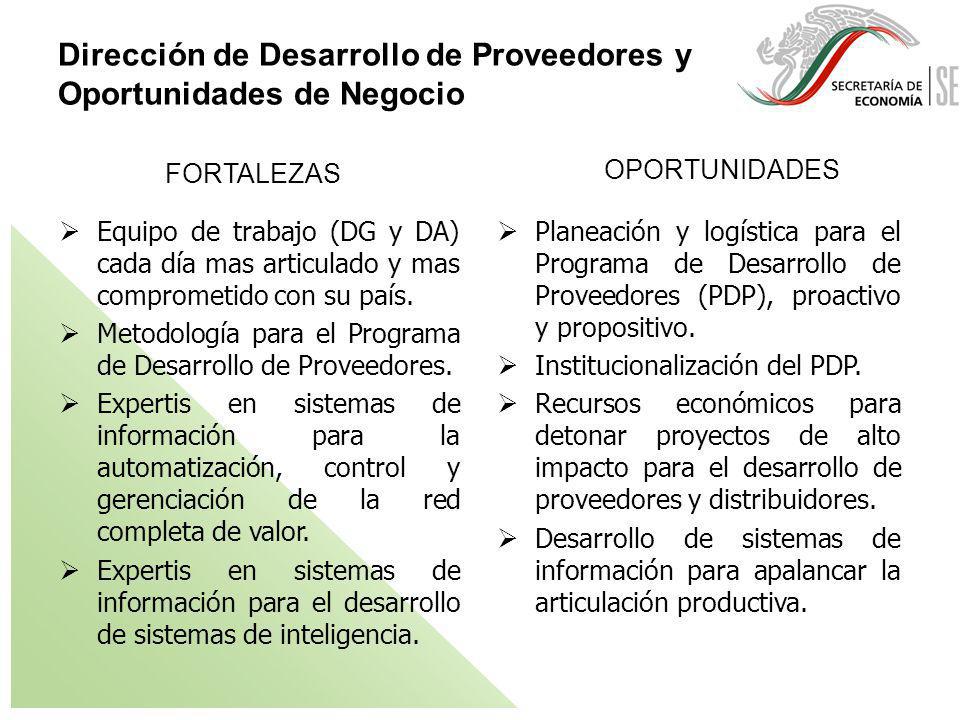 Dirección de Desarrollo de Proveedores y Oportunidades de Negocio
