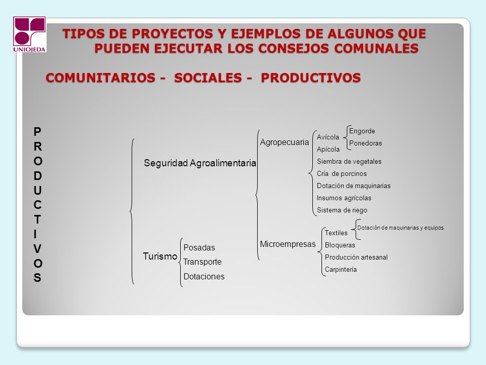 TIPOS DE PROYECTOS Y EJEMPLOS DE ALGUNOS QUE