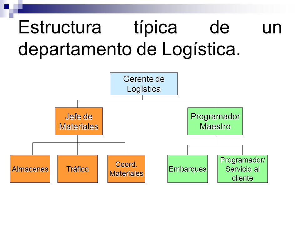 Estructura típica de un departamento de Logística.