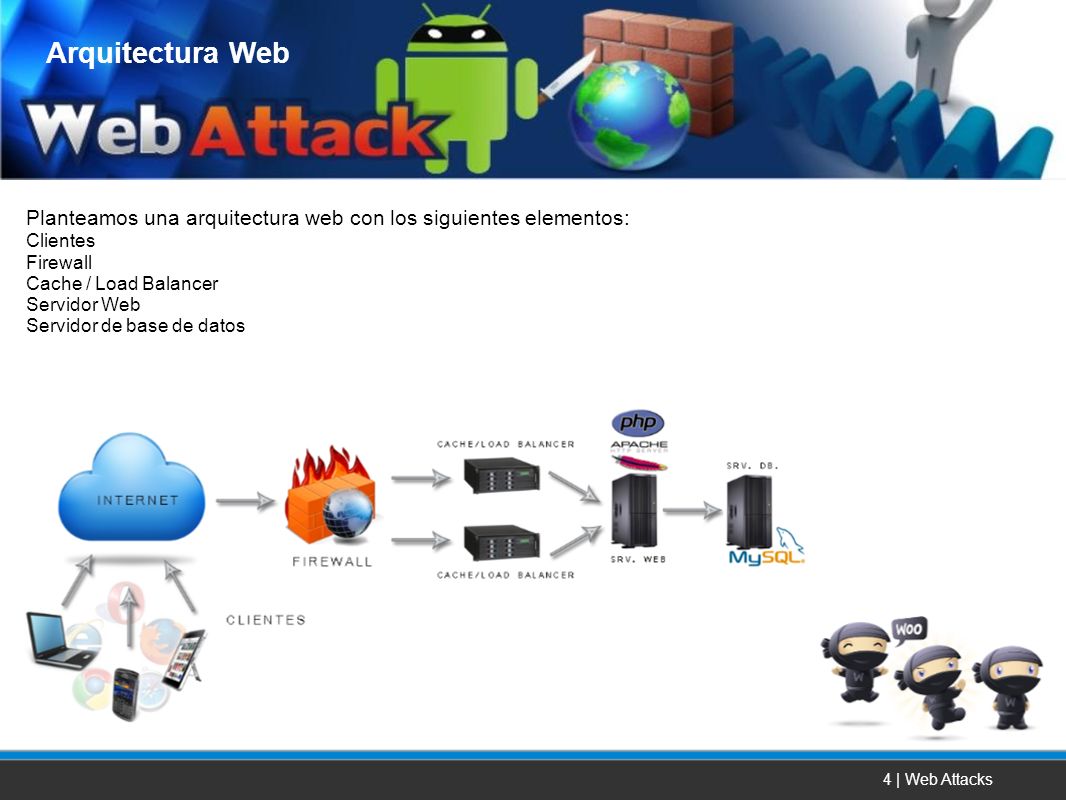 Arquitectura Web Planteamos una arquitectura web con los siguientes elementos: Clientes. Firewall.