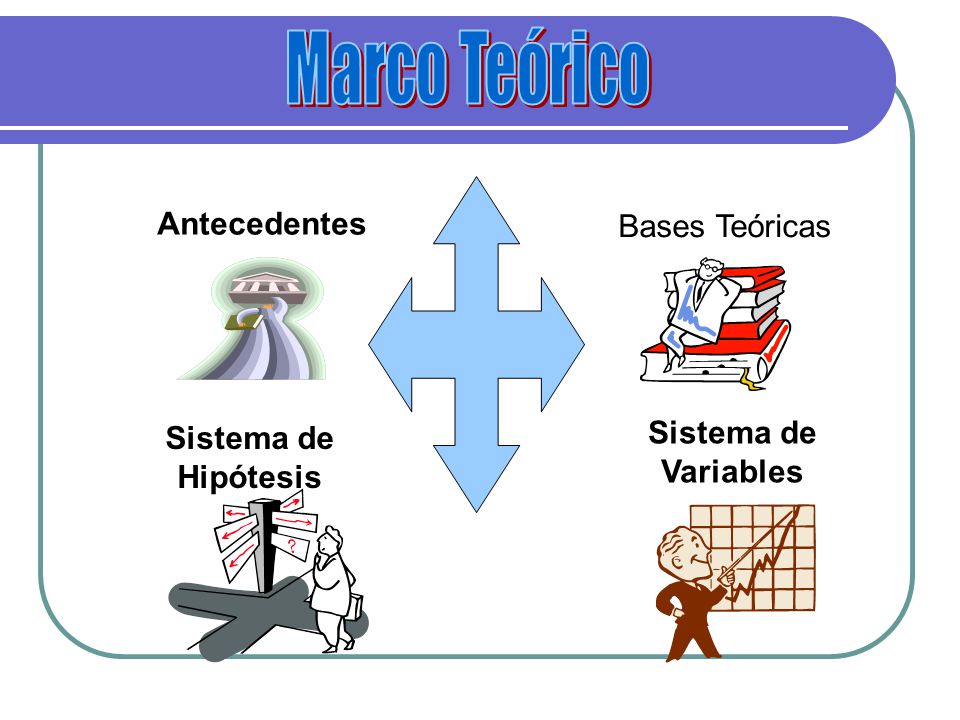 Marco Teórico Antecedentes Bases Teóricas Sistema de Variables