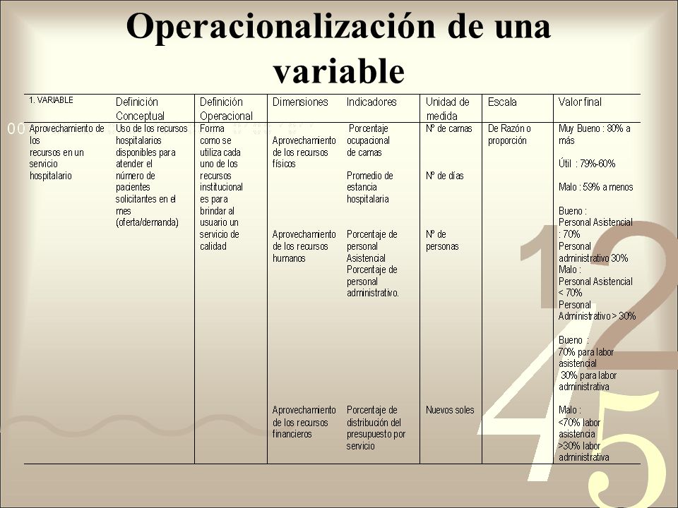 Operacionalización de una variable