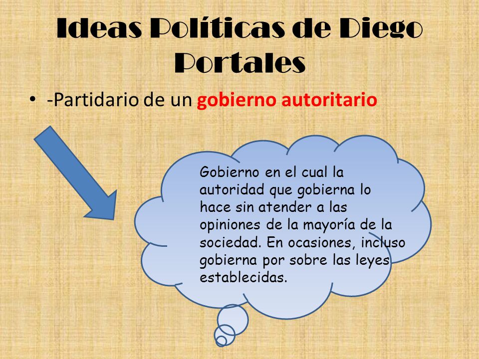 Ideas Políticas de Diego Portales