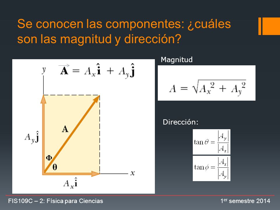 Se conocen las componentes: ¿cuáles son las magnitud y dirección