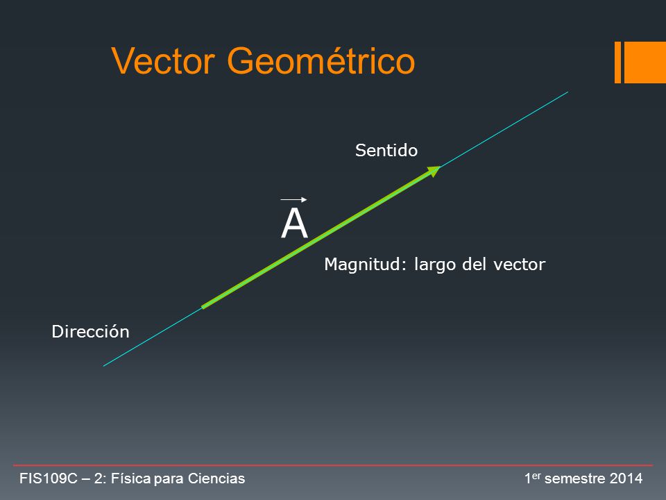 A Vector Geométrico Sentido Magnitud: largo del vector Dirección
