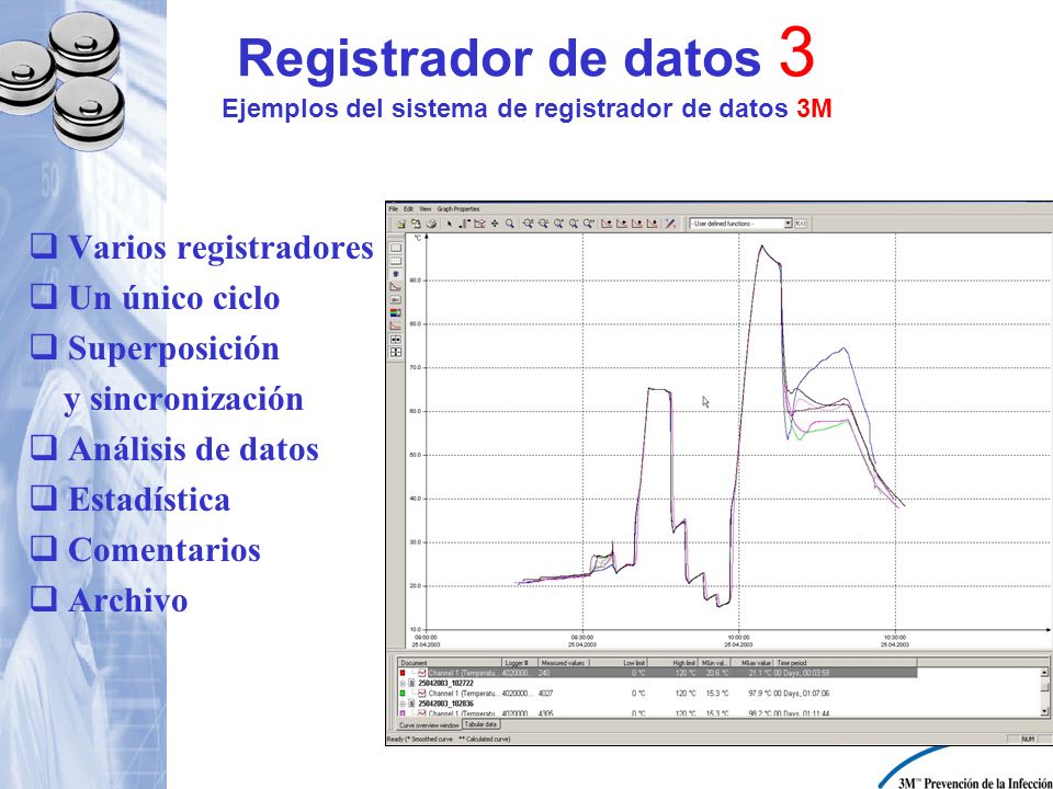 Registrador de datos 3 Ejemplos del sistema de registrador de datos 3M