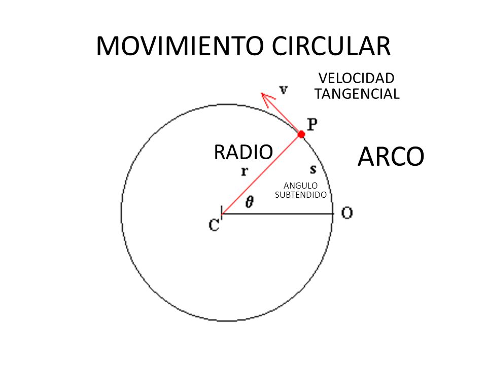 Movimiento circular uniforme (M.C.U.) - ppt video online descargar