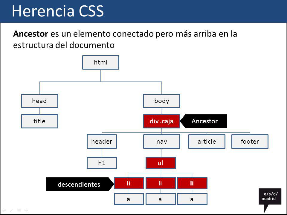 Herencia CSS Ancestor es un elemento conectado pero más arriba en la estructura del documento.