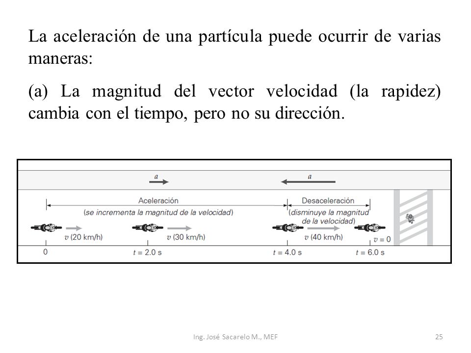 La aceleración de una partícula puede ocurrir de varias maneras: