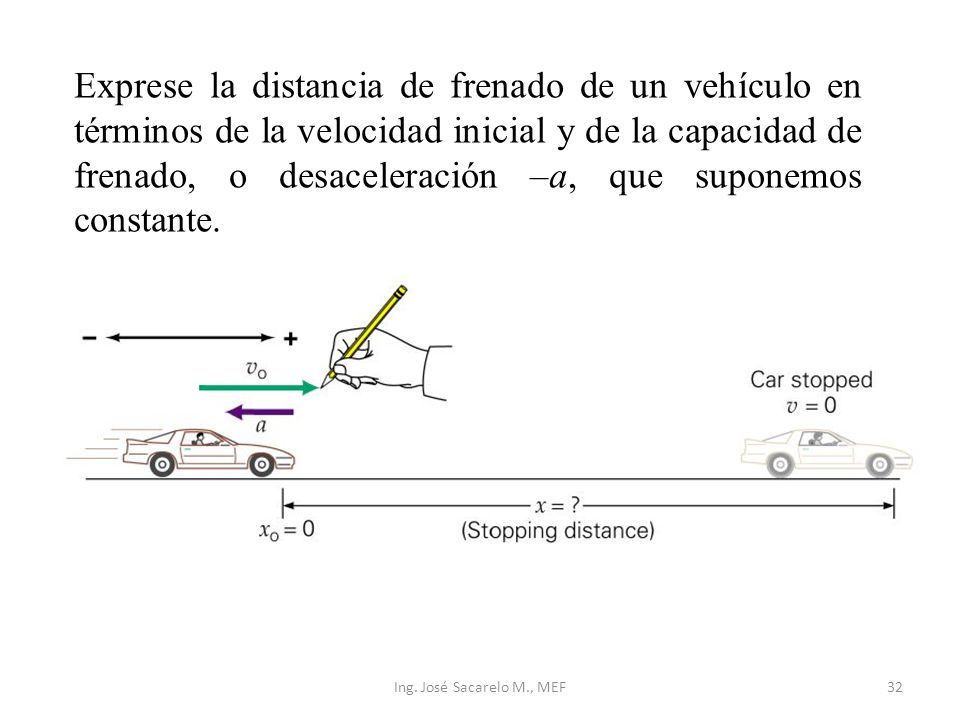 Exprese la distancia de frenado de un vehículo en términos de la velocidad inicial y de la capacidad de frenado, o desaceleración –a, que suponemos constante.