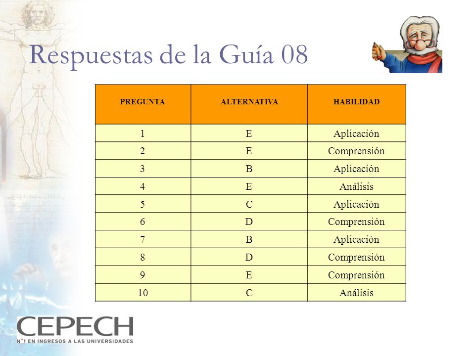 Respuestas de la Guía 08 1 E Aplicación 2 Comprensión 3 B 4 Análisis 5