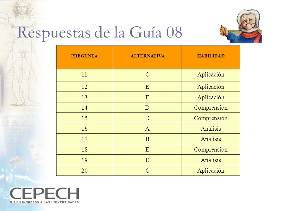 Respuestas de la Guía C Aplicación 12 E D Comprensión 15