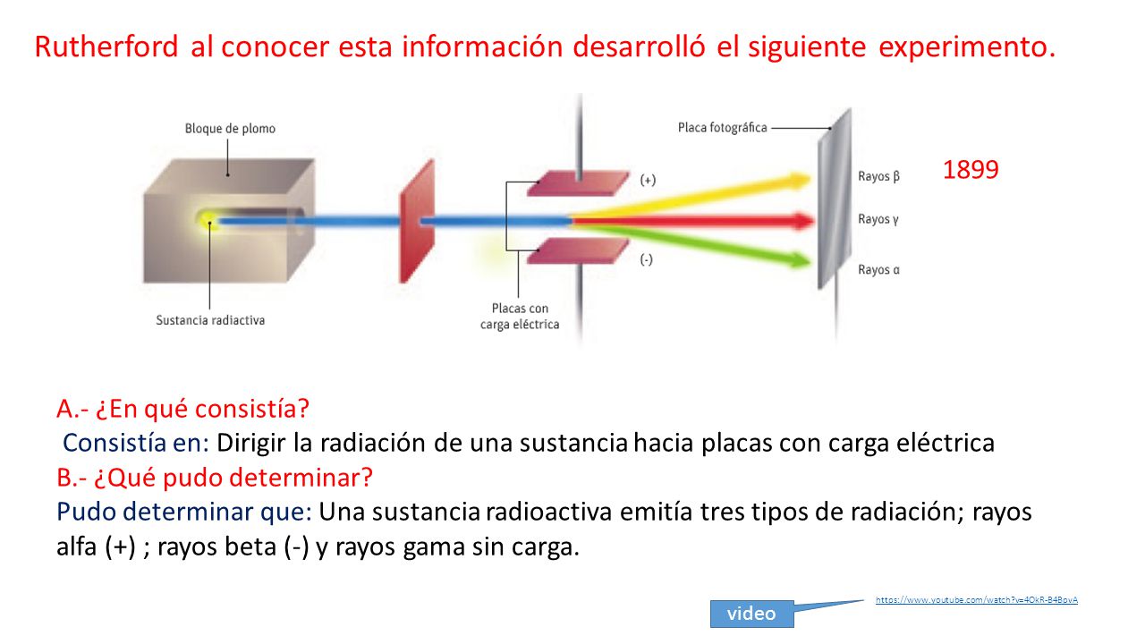 Rutherford al conocer esta información desarrolló el siguiente experimento.