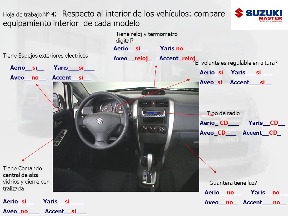 Hoja de trabajo N° 4: Respecto al interior de los vehículos: compare equipamiento interior de cada modelo