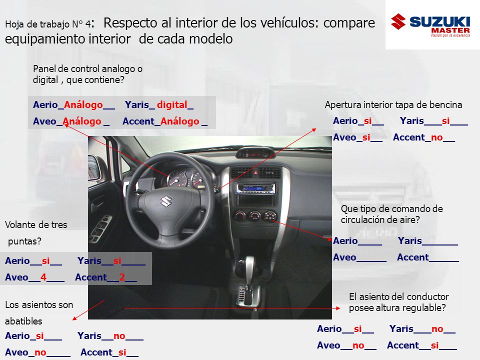 Hoja de trabajo N° 4: Respecto al interior de los vehículos: compare equipamiento interior de cada modelo