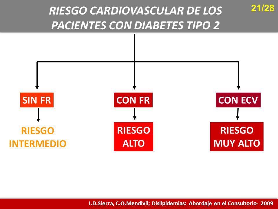 RIESGO CARDIOVASCULAR DE LOS PACIENTES CON DIABETES TIPO 2