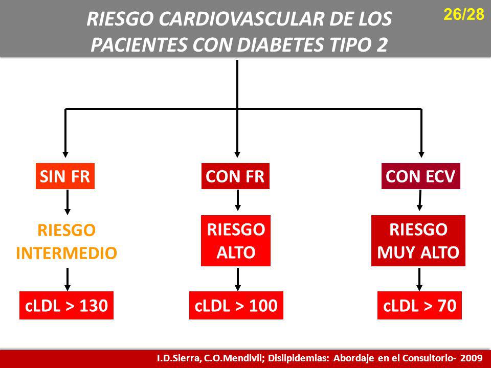 RIESGO CARDIOVASCULAR DE LOS PACIENTES CON DIABETES TIPO 2