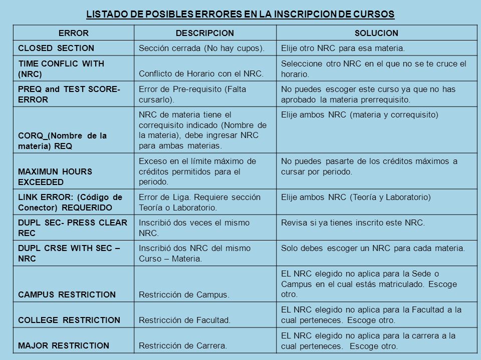 LISTADO DE POSIBLES ERRORES EN LA INSCRIPCION DE CURSOS