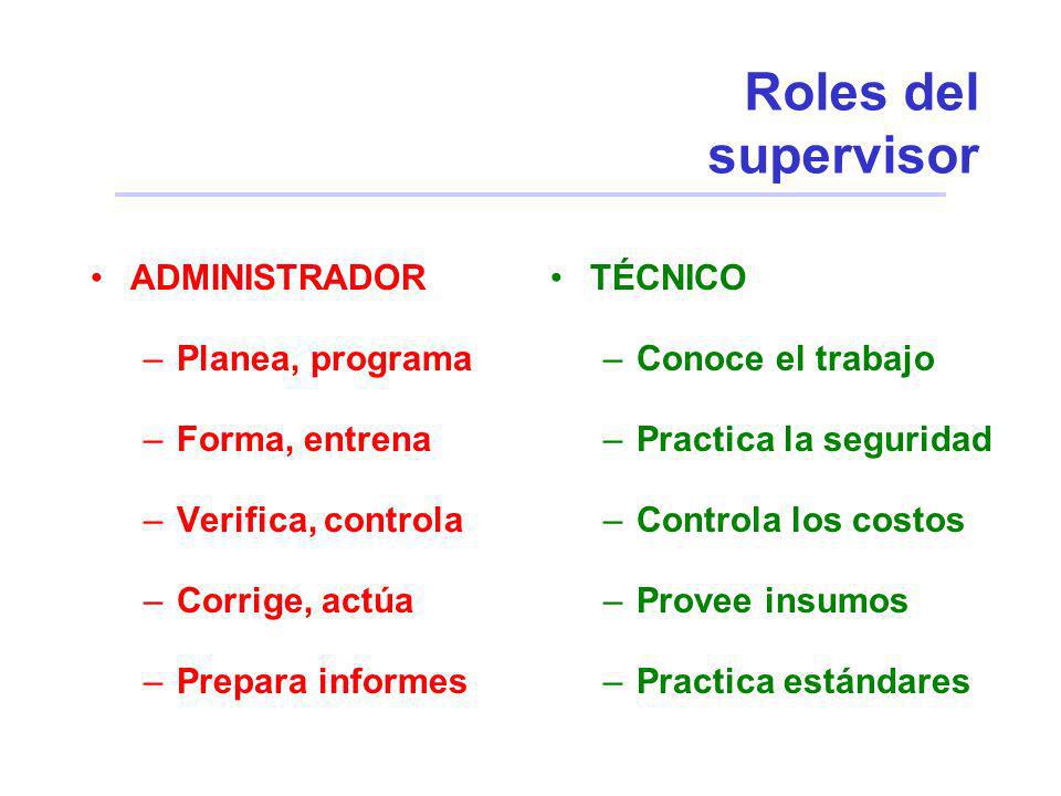 Roles del supervisor ADMINISTRADOR Planea, programa Forma, entrena