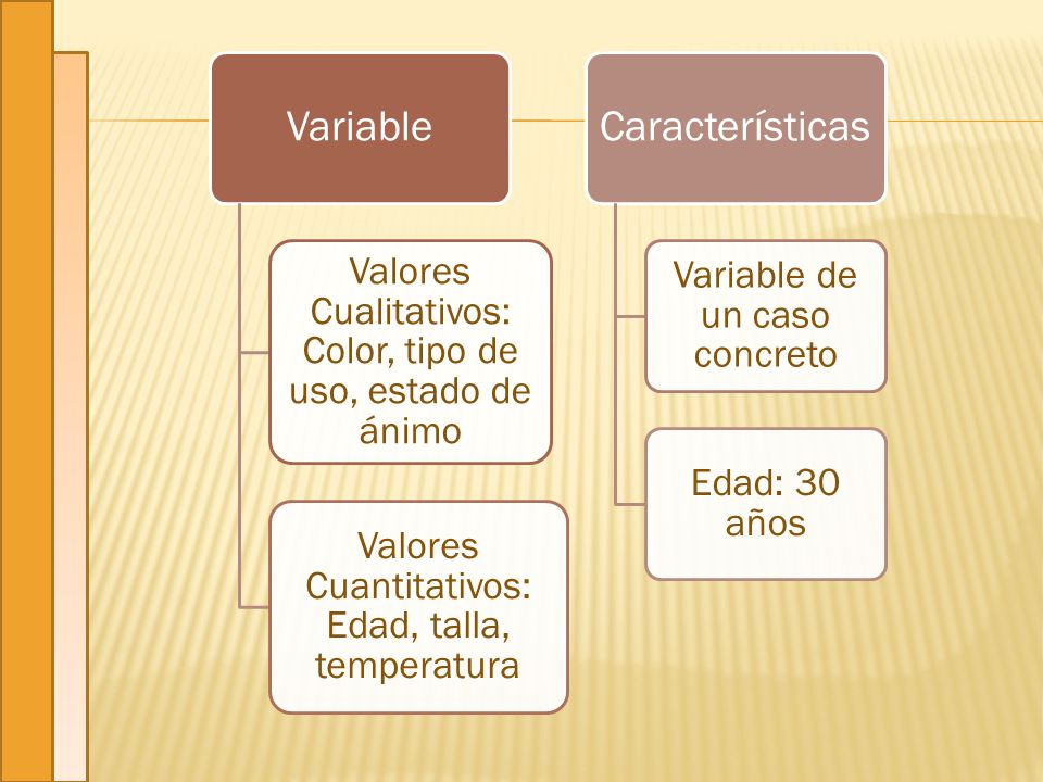 Valores Cualitativos: Color, tipo de uso, estado de ánimo