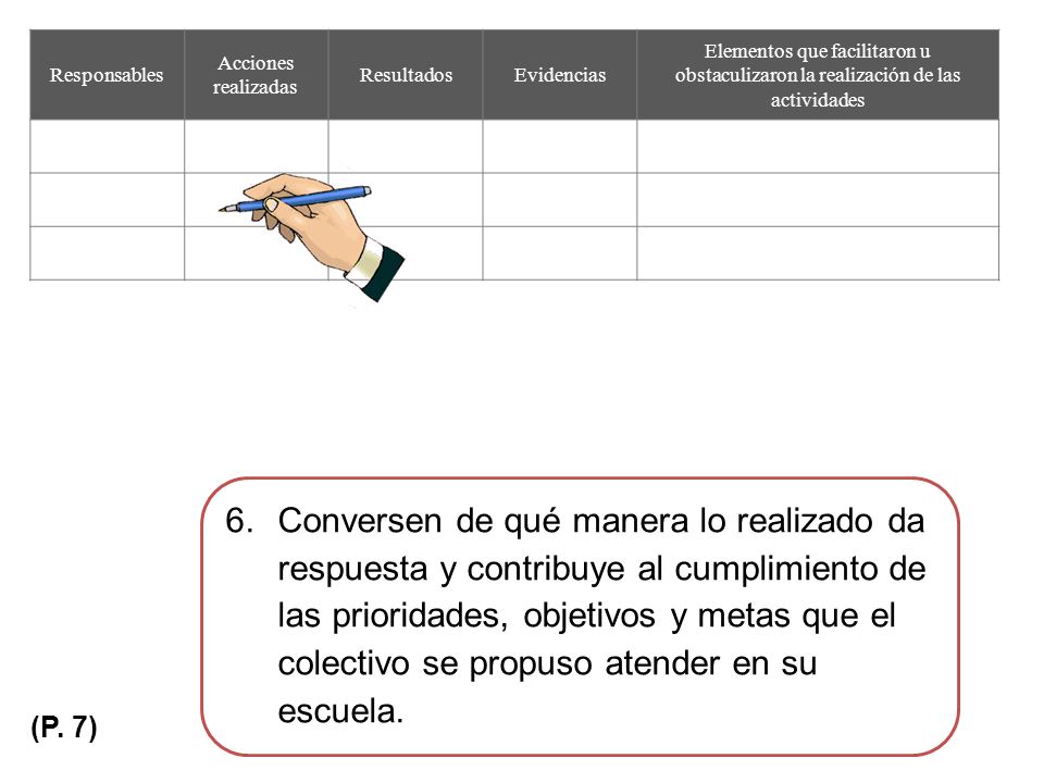 Responsables Acciones realizadas. Resultados. Evidencias. Elementos que facilitaron u obstaculizaron la realización de las actividades.