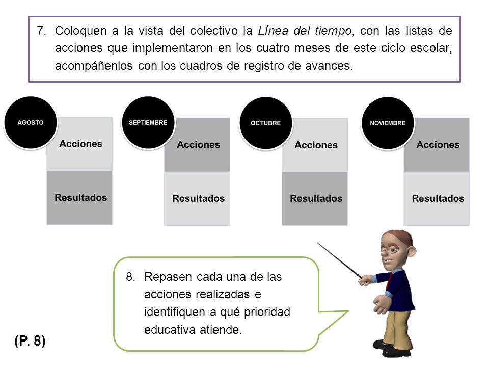 Coloquen a la vista del colectivo la Línea del tiempo, con las listas de acciones que implementaron en los cuatro meses de este ciclo escolar, acompáñenlos con los cuadros de registro de avances.