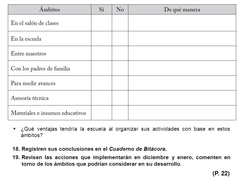 ¿Qué ventajas tendría la escuela al organizar sus actividades con base en estos ámbitos