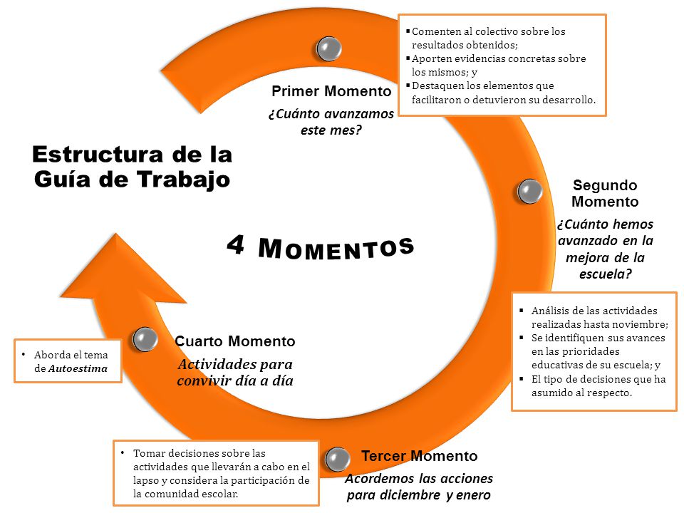 4 Momentos Estructura de la Guía de Trabajo Primer Momento