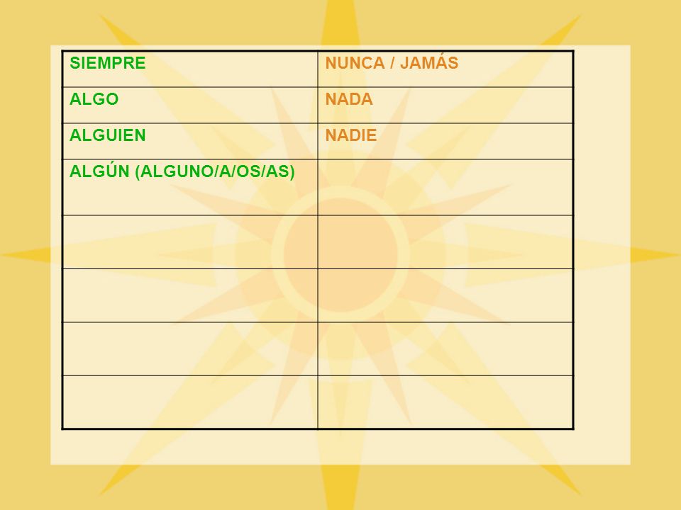SIEMPRE NUNCA / JAMÁS ALGO NADA ALGUIEN NADIE ALGÚN (ALGUNO/A/OS/AS)