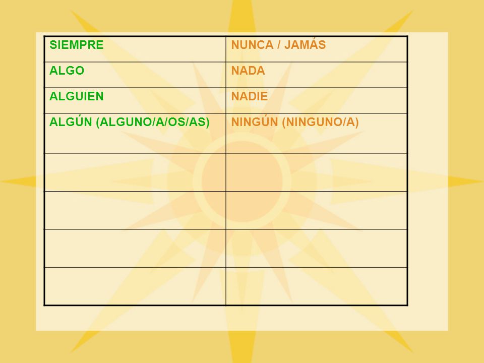 SIEMPRE NUNCA / JAMÁS ALGO NADA ALGUIEN NADIE ALGÚN (ALGUNO/A/OS/AS) NINGÚN (NINGUNO/A)