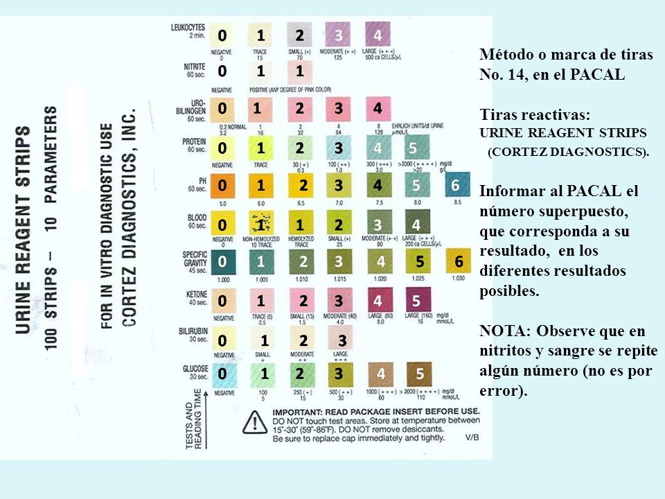 Método o marca de tiras No. 14, en el PACAL