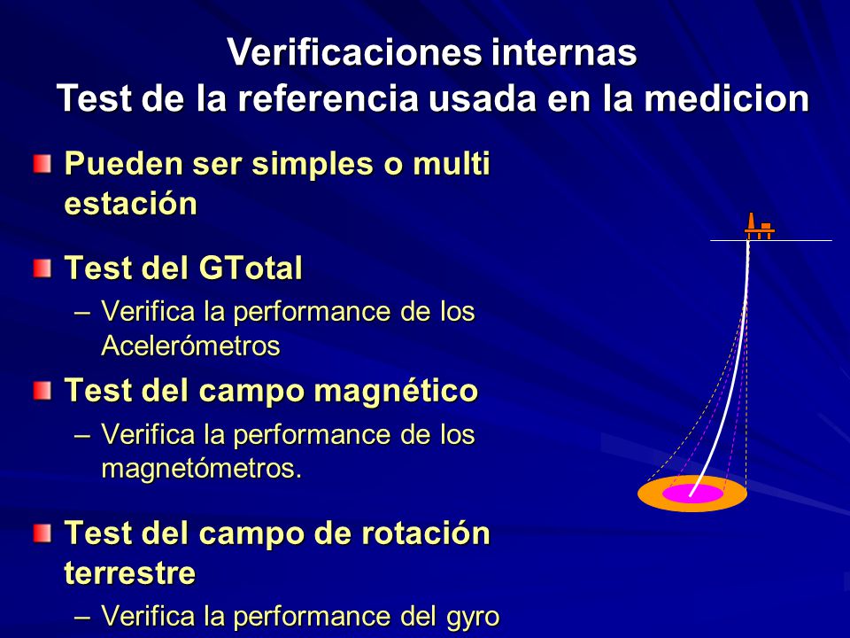 Verificaciones internas Test de la referencia usada en la medicion
