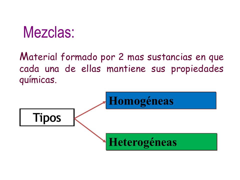 Mezclas: Homogéneas Tipos Heterogéneas