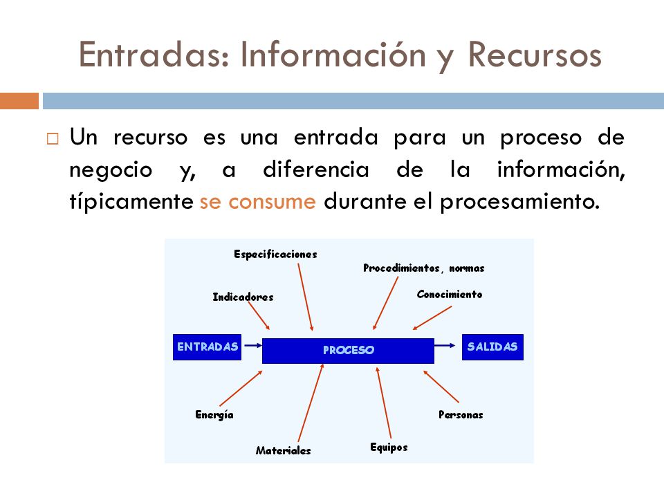 Entradas: Información y Recursos