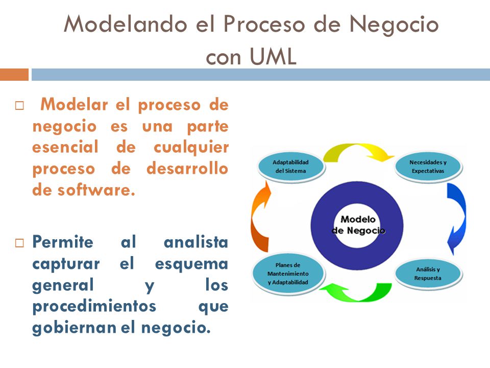 Modelando el Proceso de Negocio con UML