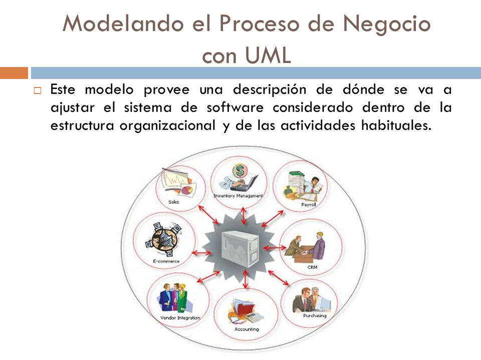 Modelando el Proceso de Negocio con UML