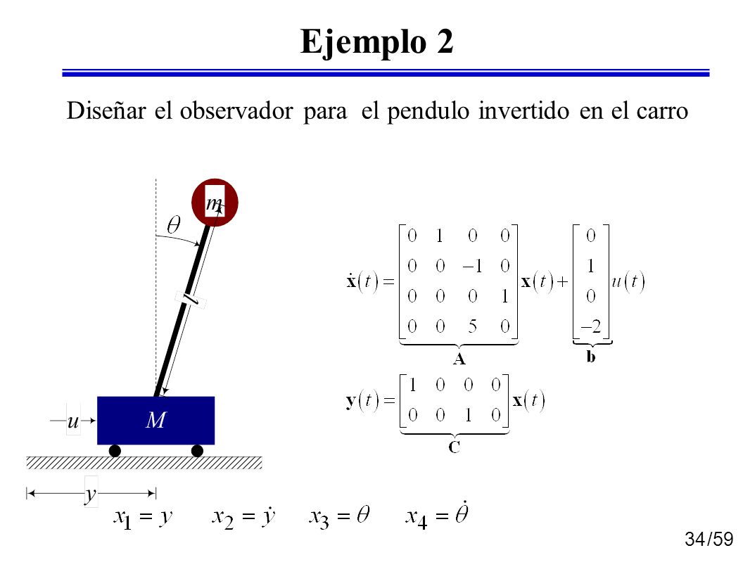 Ejemplo 2 Diseñar el observador para el pendulo invertido en el carro