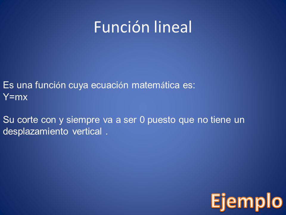 Ejemplo Función lineal