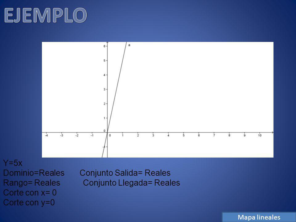 EJEMPLO Y=5x Dominio=Reales Conjunto Salida= Reales