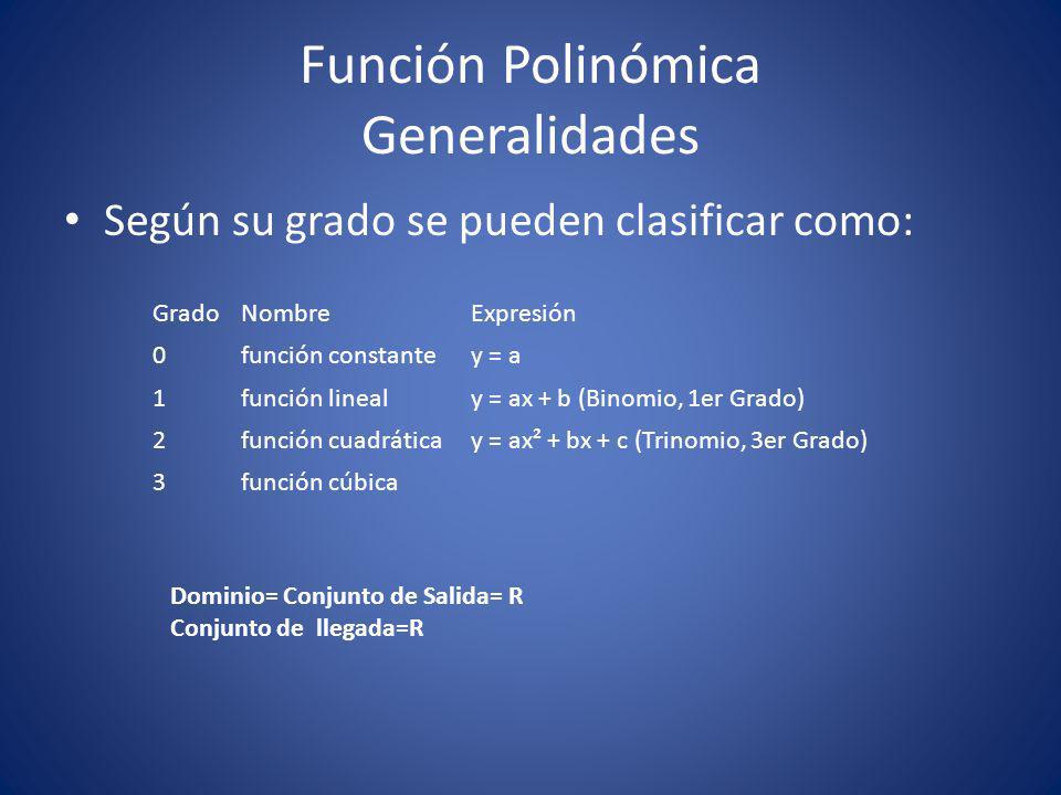 Función Polinómica Generalidades