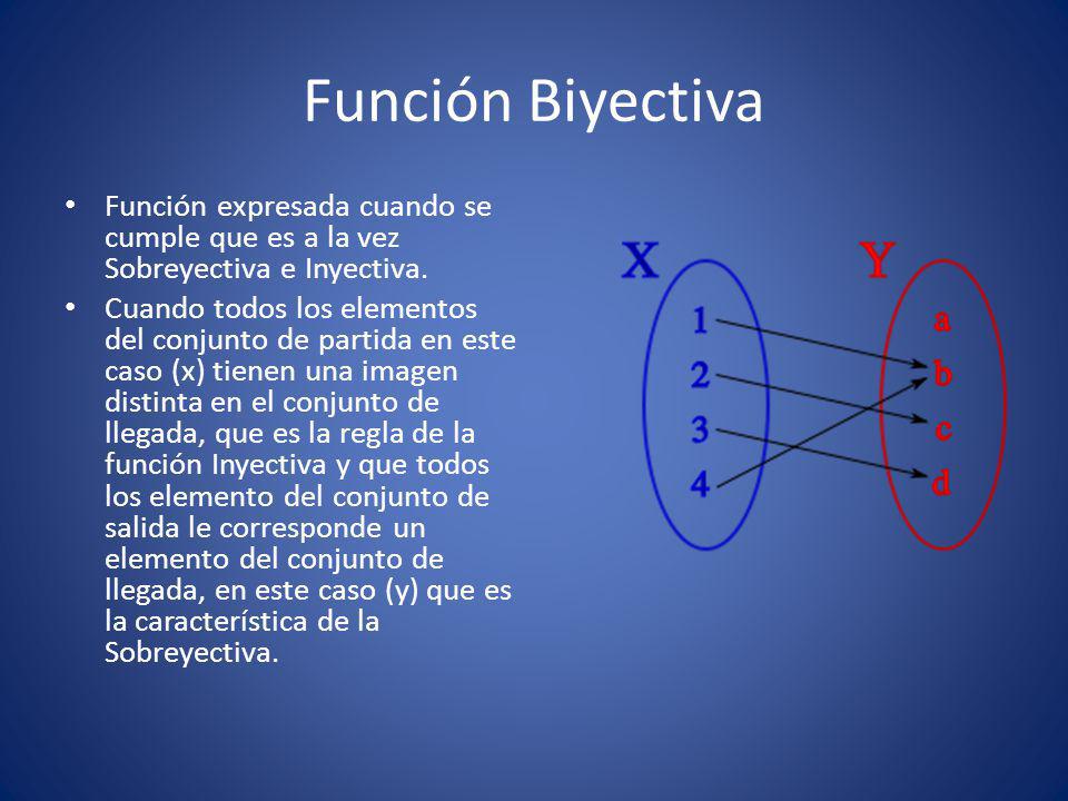 Función Biyectiva Función expresada cuando se cumple que es a la vez Sobreyectiva e Inyectiva.