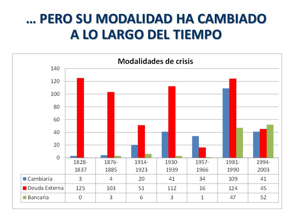 … PERO SU MODALIDAD HA CAMBIADO A LO LARGO DEL TIEMPO