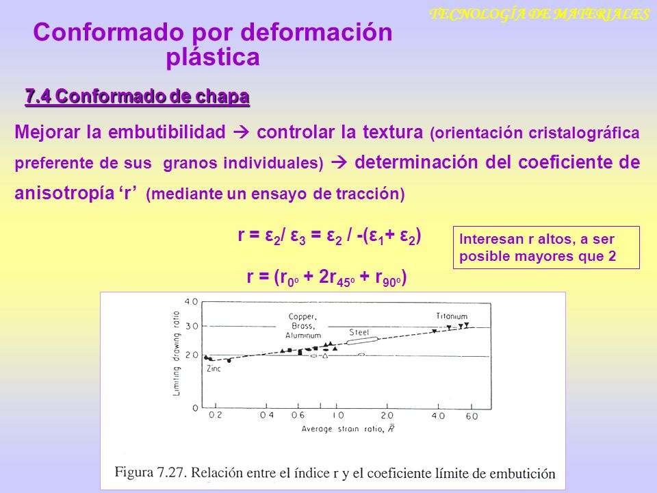 TECNOLOGÍA DE MATERIALES Conformado por deformación plástica