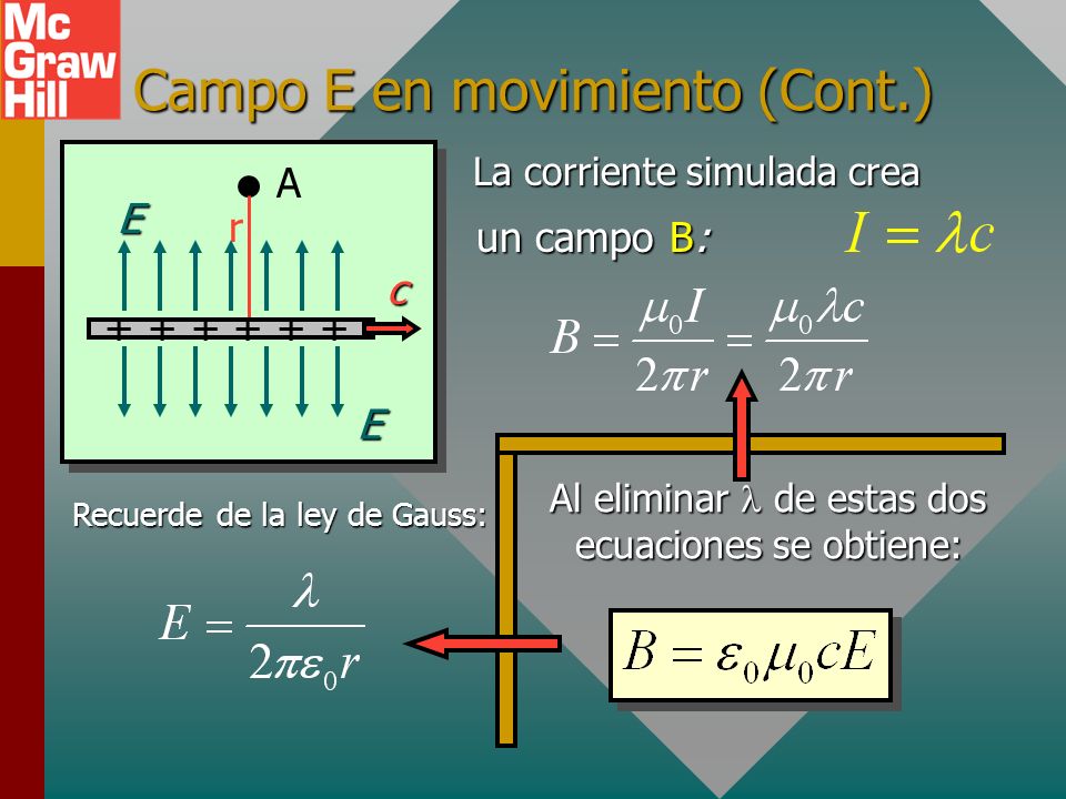 Campo E en movimiento (Cont.)