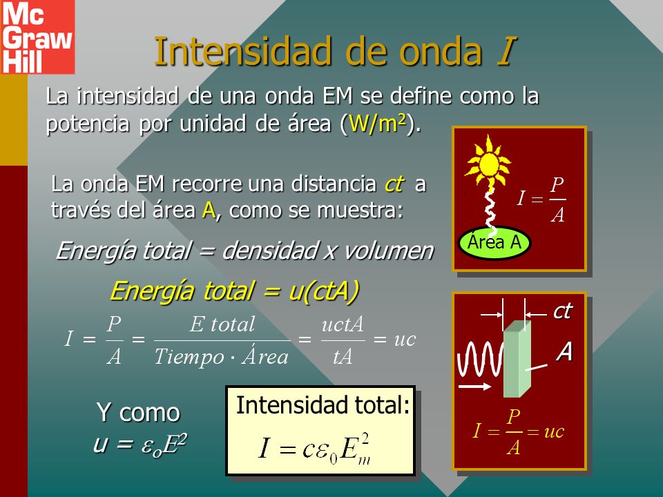Energía total = densidad x volumen