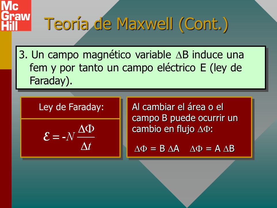 Teoría de Maxwell (Cont.)