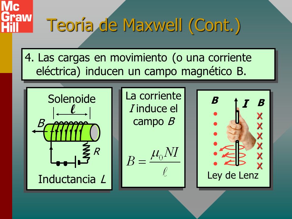 Teoría de Maxwell (Cont.)