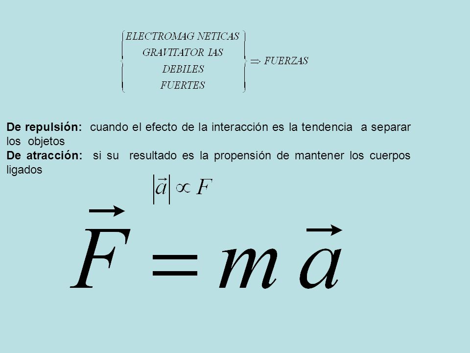 De repulsión: cuando el efecto de la interacción es la tendencia a separar los objetos