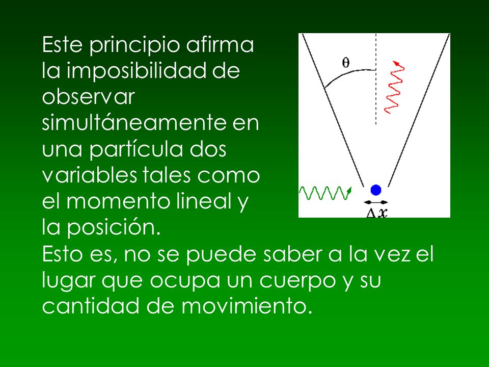 Este principio afirma la imposibilidad de observar simultáneamente en una partícula dos variables tales como el momento lineal y la posición.