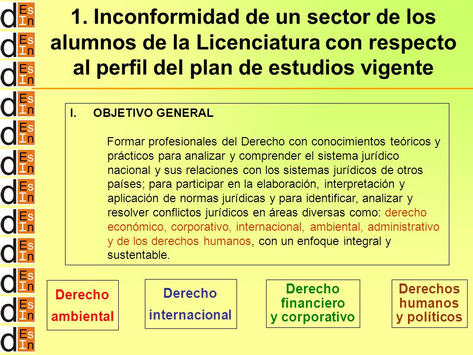 1. Inconformidad de un sector de los alumnos de la Licenciatura con respecto al perfil del plan de estudios vigente